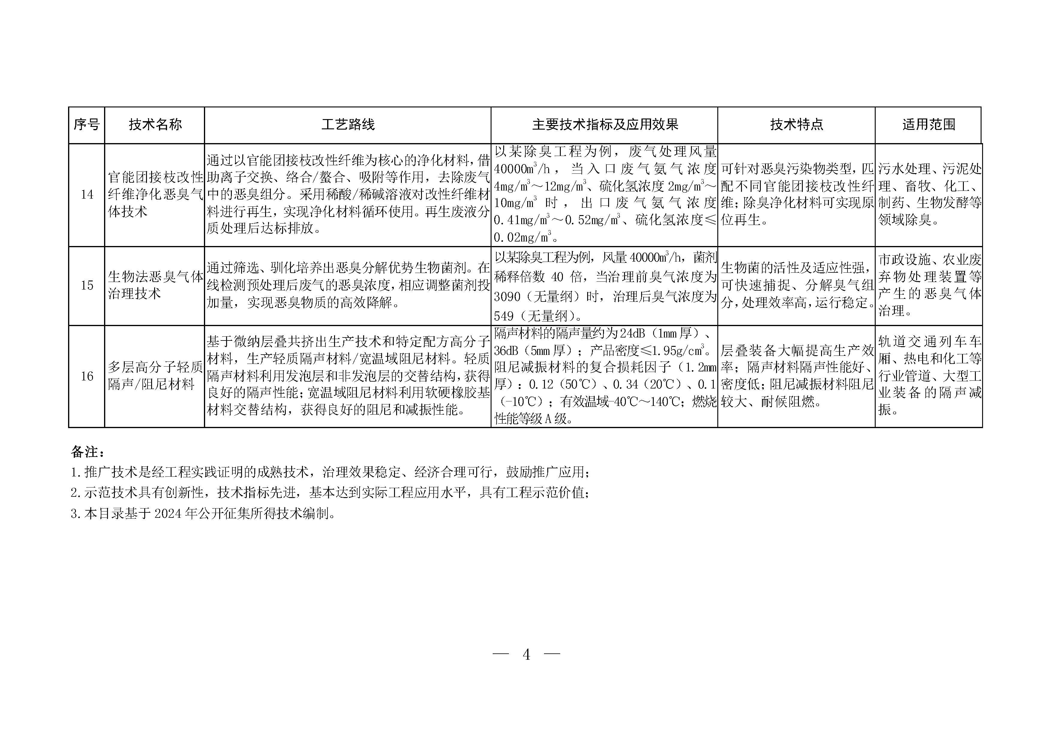 2024年《國(guó)家污染防治技術(shù)指導(dǎo)目錄（鼓勵(lì)類）》（公示稿）