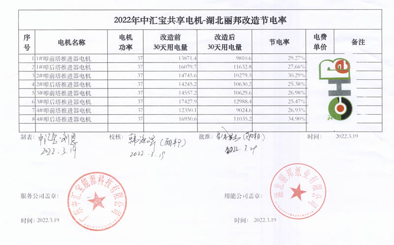 湖北麗邦第一期-2022年改造節(jié)電率