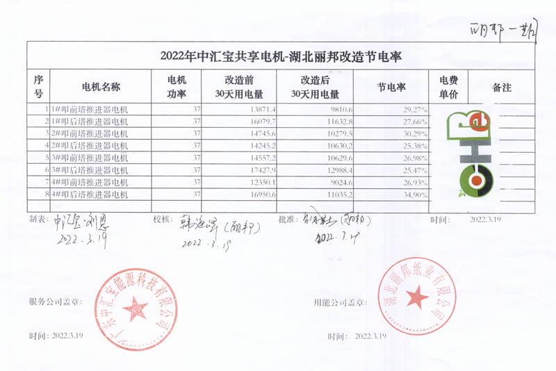 湖北麗邦第一期-2022年改造節(jié)電率